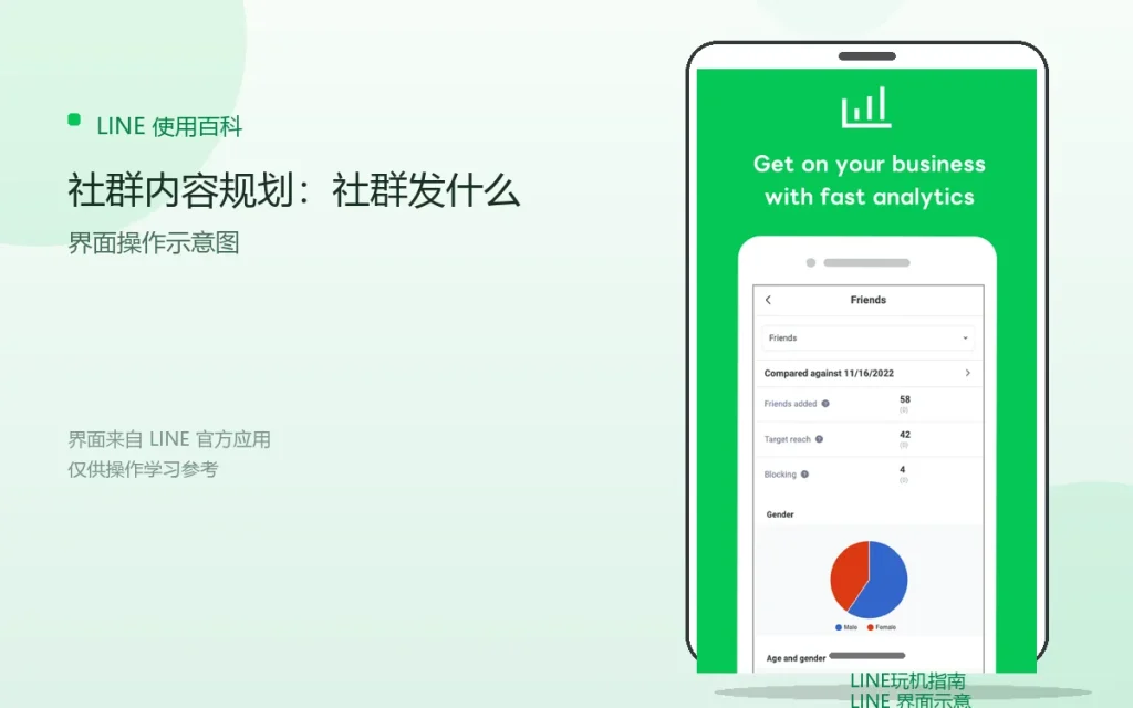 LINE社群内容规划：社群发什么配图