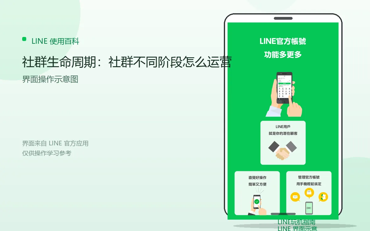 社群生命周期:社群不同阶段怎么运营界面示意图